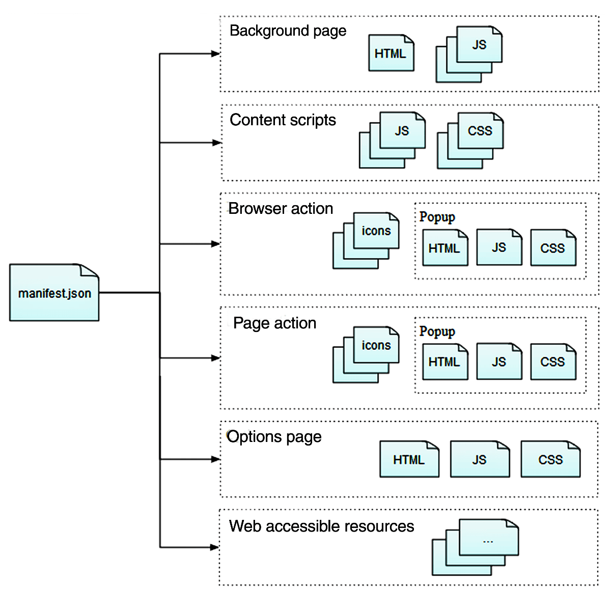 Anatomy of a plugin